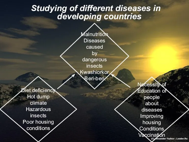 Studying of different diseases in developing countries Diet deficiency Hot dump climate