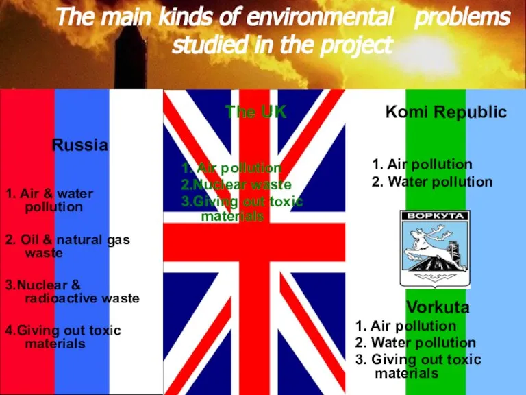 The main kinds of environmental problems studied in the project Russia 1.