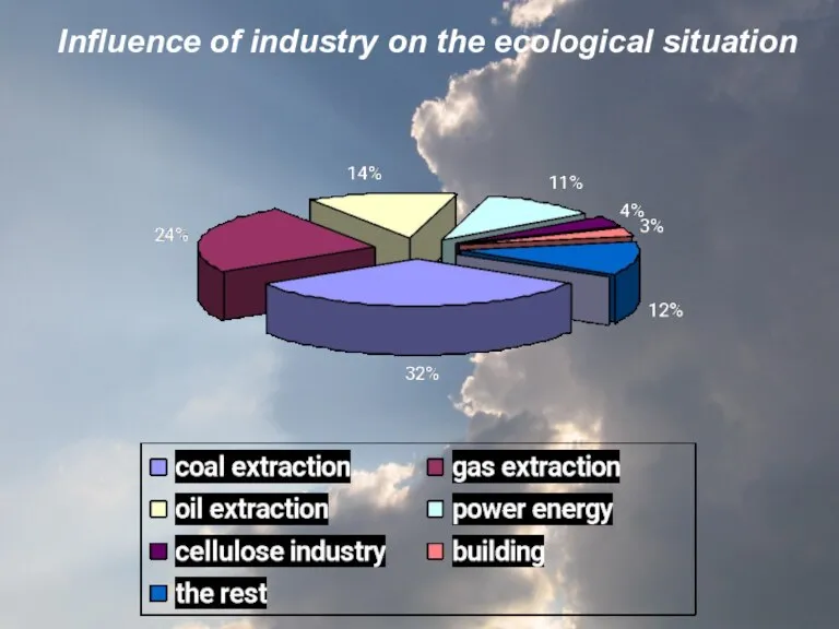 Influence of industry on the ecological situation Influence of industry on the ecological situation