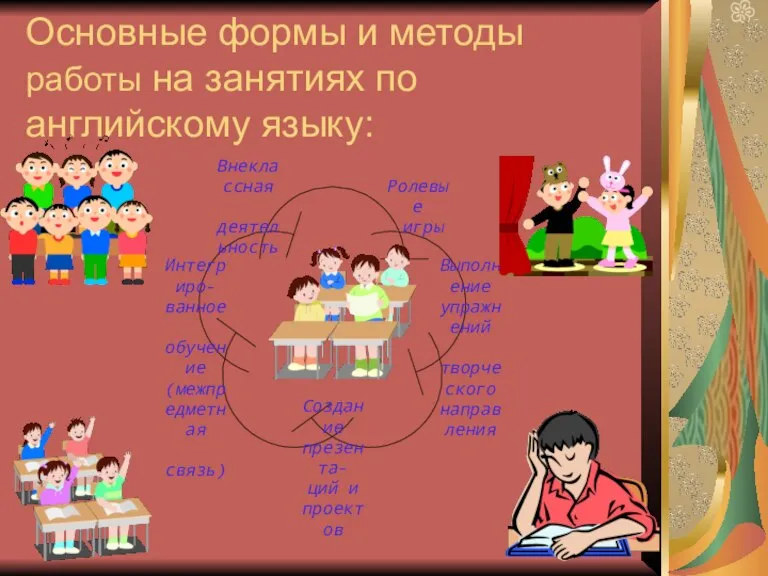 Основные формы и методы работы на занятиях по английскому языку: