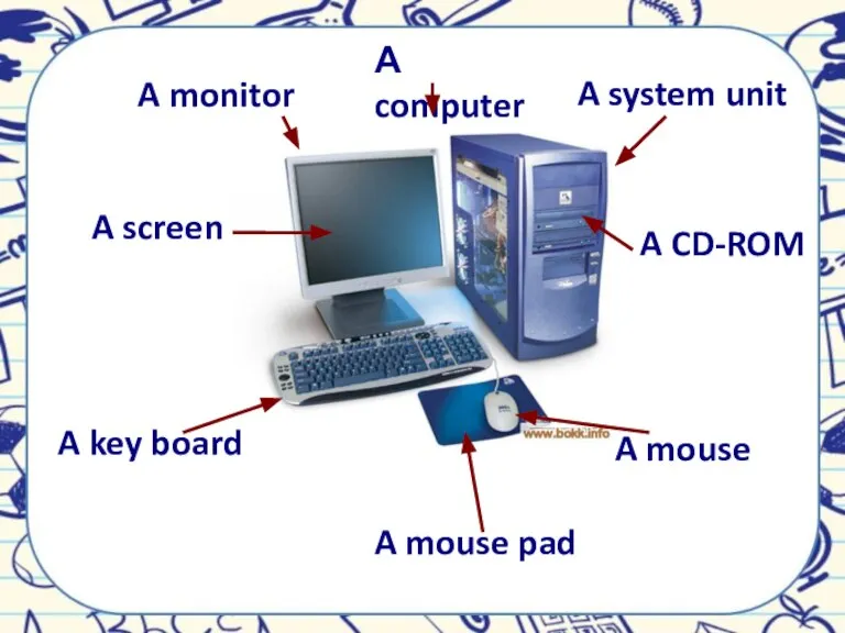 А computer A monitor A system unit A screen A CD-ROM A