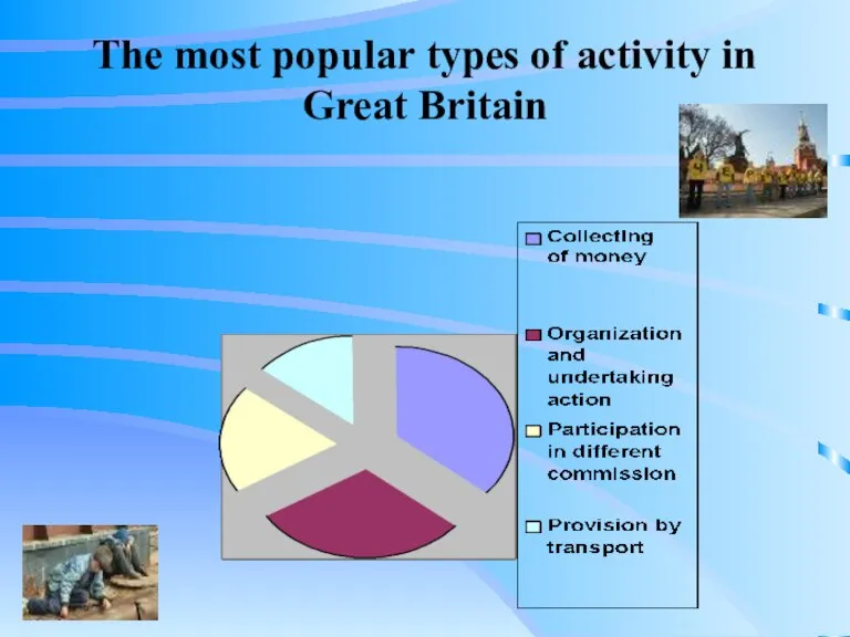 The most popular types of activity in Great Britain