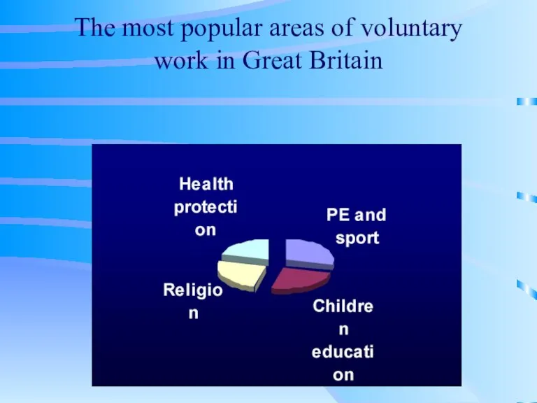 The most popular areas of voluntary work in Great Britain