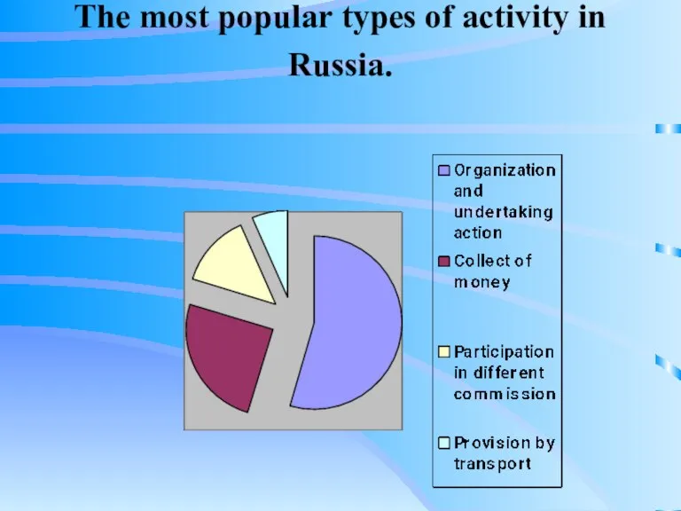 The most popular types of activity in Russia.