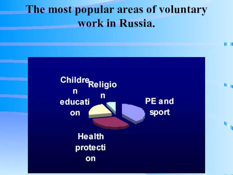 The most popular areas of voluntary work in Russia.