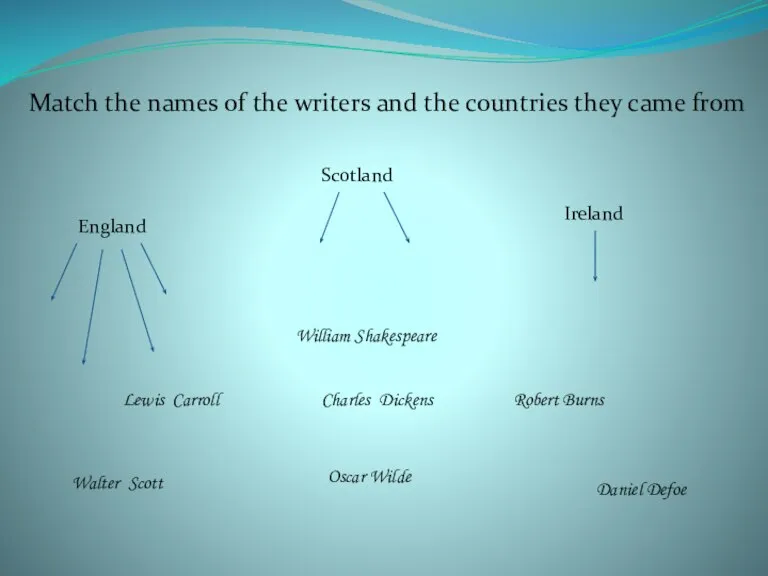 Match the names of the writers and the countries they came from