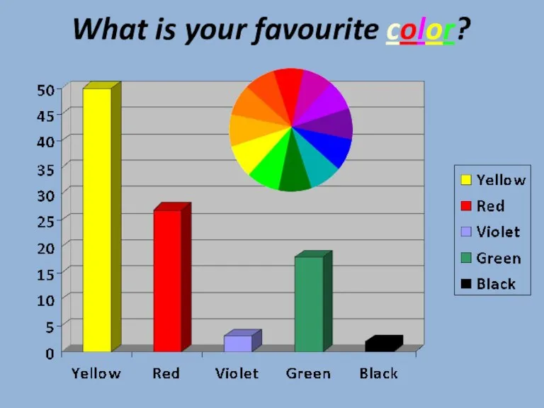 What is your favourite color?