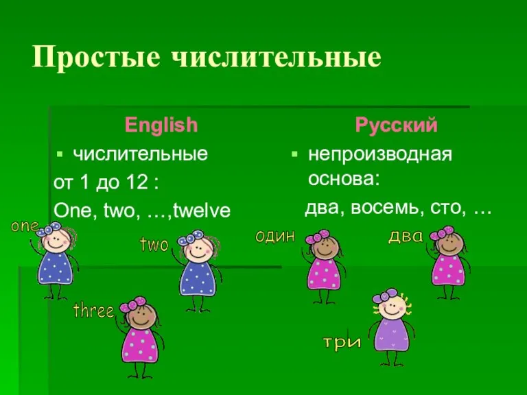 Простые числительные English числительные от 1 до 12 : One, two, …,twelve