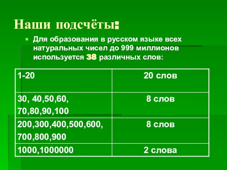 Наши подсчёты: Для образования в русском языке всех натуральных чисел до 999