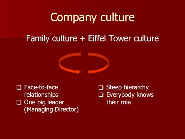 Company culture Family culture + Eiffel Tower culture Face-to-face relationships One big