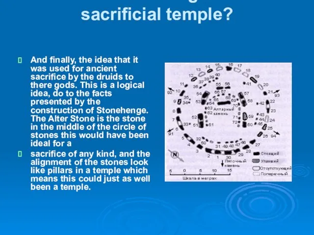 Version 3. Stonehenge is a horrid sacrificial temple? And finally, the idea