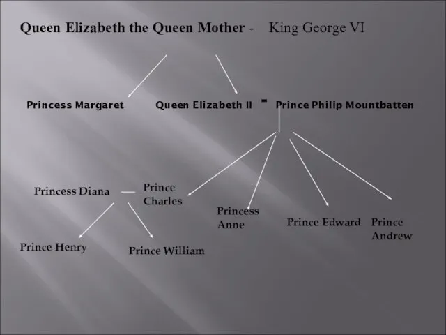 Princess Margaret Queen Elizabeth II - Prince Philip Mountbatten Queen Elizabeth the