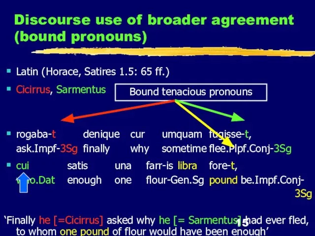 Discourse use of broader agreement (bound pronouns) Latin (Horace, Satires 1.5: 65