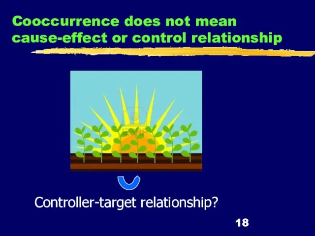 Cooccurrence does not mean cause-effect or control relationship Controller-target relationship?