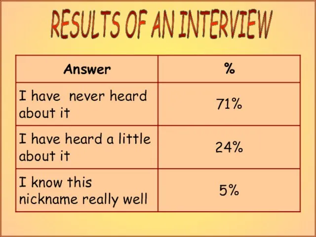 RESULTS OF AN INTERVIEW