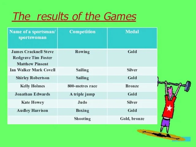 The results of the Games