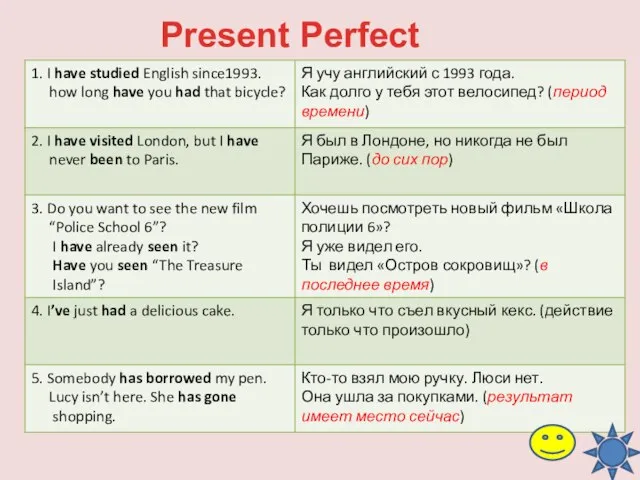 Present Perfect