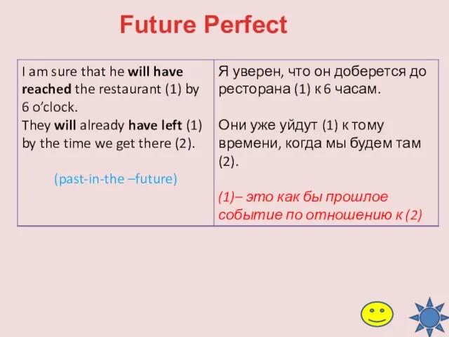 Future Perfect