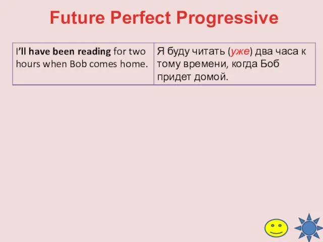 Future Perfect Progressive