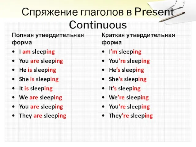 Спряжение глаголов в Present Continuous Полная утвердительная форма I am sleeping You