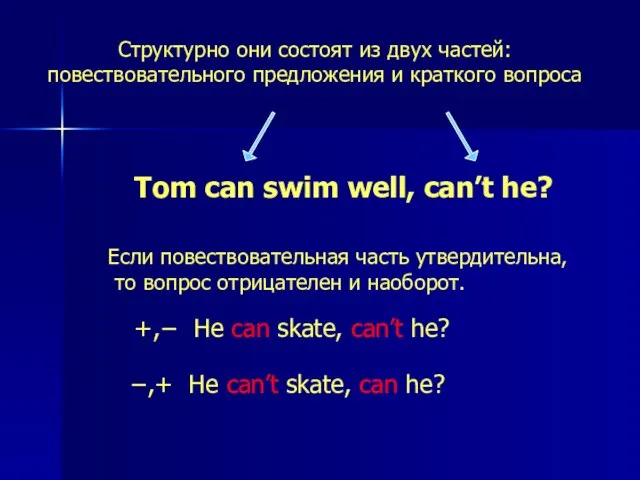 Структурно они состоят из двух частей: повествовательного предложения и краткого вопроса Tom