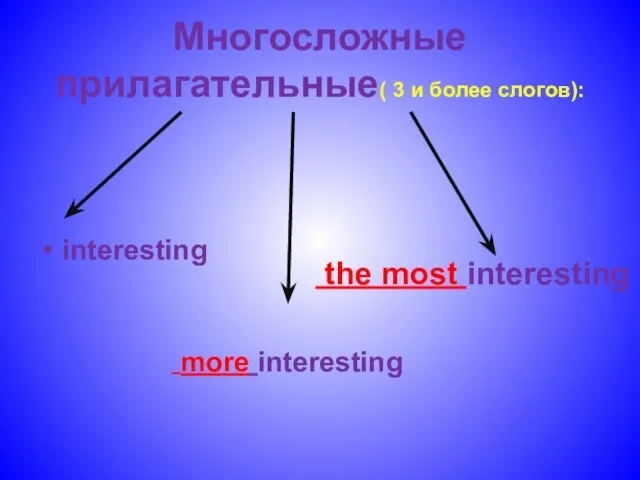 Многосложные прилагательные( 3 и более слогов): interesting more interesting the most interesting