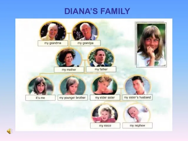 DIANA’S FAMILY