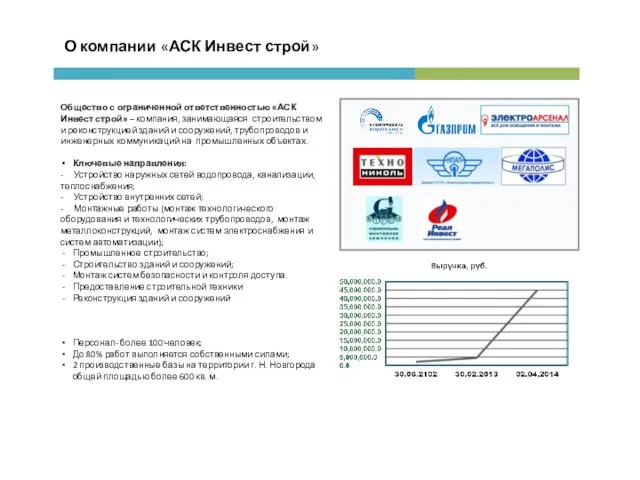 О компании «АСК Инвест строй» Общество с ограниченной ответственностью «АСК Инвест строй»