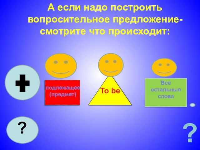 А если надо построить вопросительное предложение- смотрите что происходит: Все остальные слова