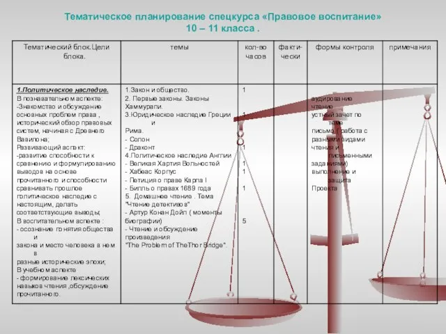 Тематическое планирование спецкурса «Правовое воспитание» 10 – 11 класса .