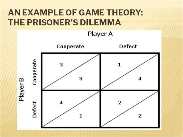 AN EXAMPLE OF GAME THEORY: THE PRISONER'S DILEMMA