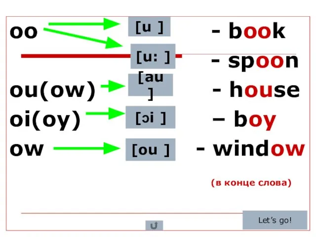 oo - book - spoon ou(ow) - house oi(oy) – boy ow