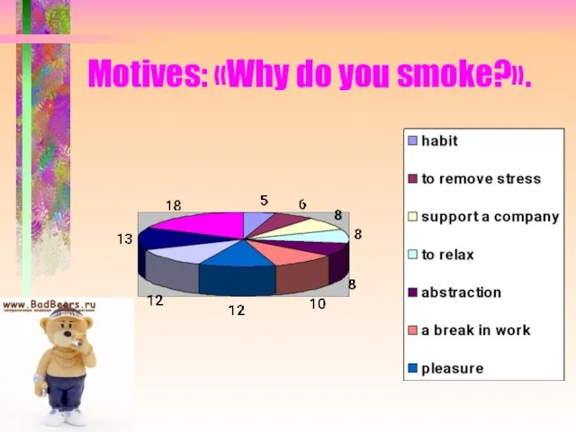 Motives: «Why do you smoke?».