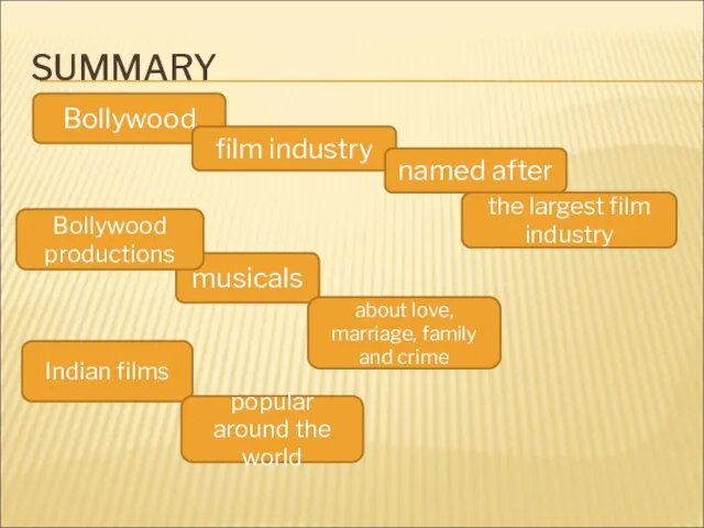 SUMMARY musicals the largest film industry Bollywood film industry named after Bollywood