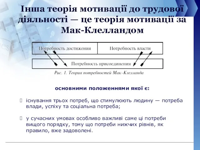 Інша теорія мотивації до трудової діяльності — це теорія мотивації за Мак-Клелландом