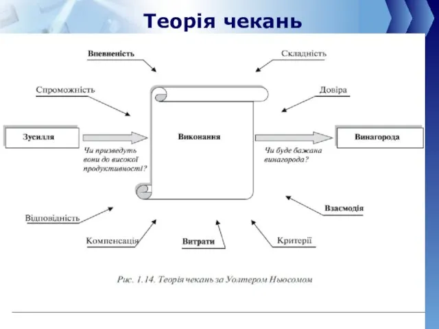 Теорія чекань