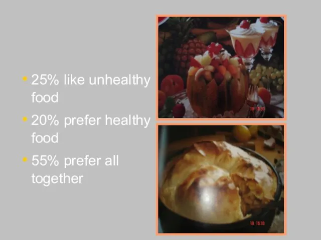 25% like unhealthy food 20% prefer healthy food 55% prefer all together