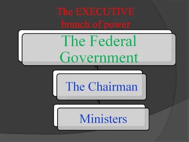 The EXECUTIVE branch of power