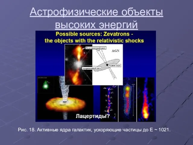 Астрофизические объекты высоких энергий Рис. 18. Активные ядра галактик, ускоряющие частицы до Е ~ 1021.