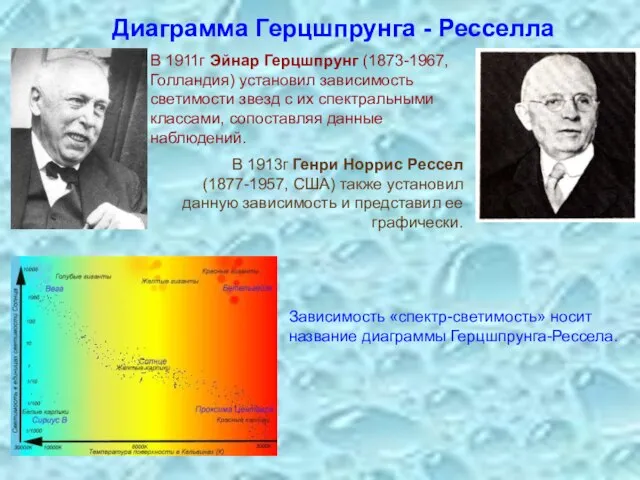 Диаграмма Герцшпрунга - Ресселла В 1911г Эйнар Герцшпрунг (1873-1967, Голландия) установил зависимость