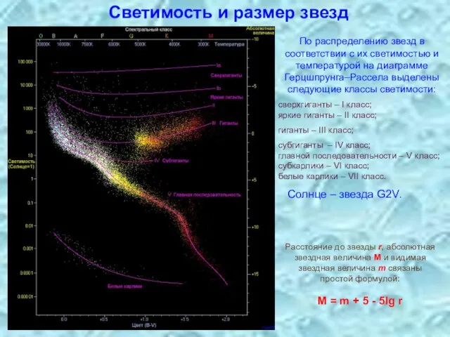 Светимость и размер звезд По распределению звезд в соответствии с их светимостью