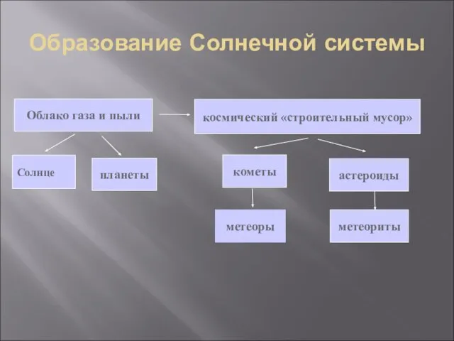 Образование Солнечной системы