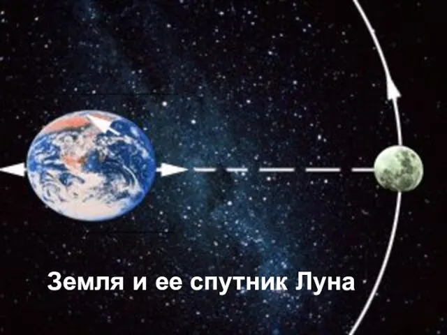 Земля и ее спутник Луна