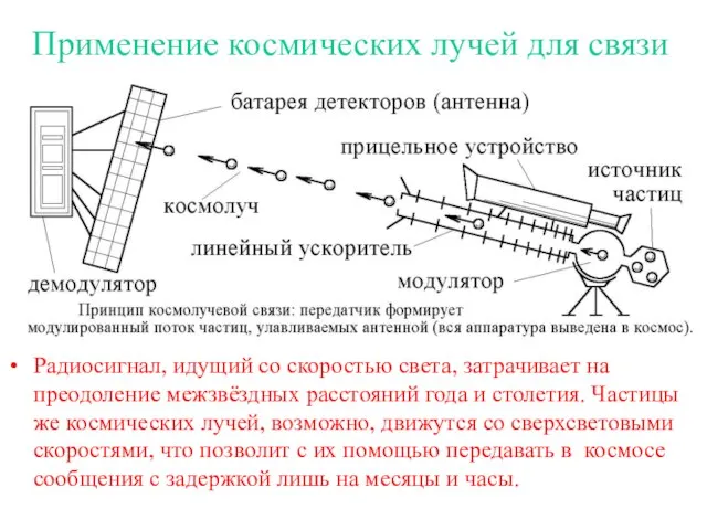 Применение космических лучей для связи Радиосигнал, идущий со скоростью света, затрачивает на