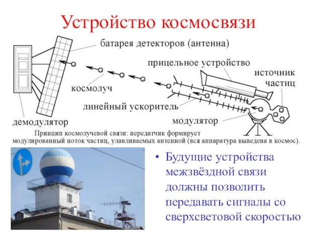 Устройство космосвязи Будущие устройства межзвёздной связи должны позволить передавать сигналы со сверхсветовой скоростью