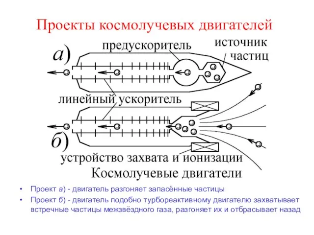 Проекты космолучевых двигателей Проект а) - двигатель разгоняет запасённые частицы Проект б)