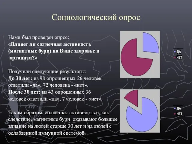 Социологический опрос Нами был проведен опрос: «Влияет ли солнечная активность (магнитные бури)