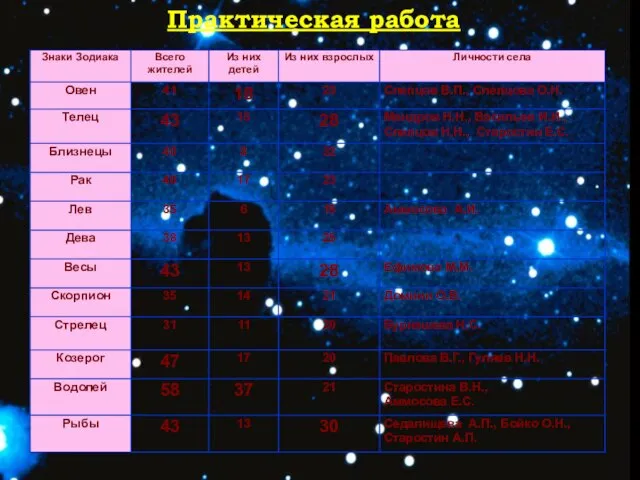 Практическая работа