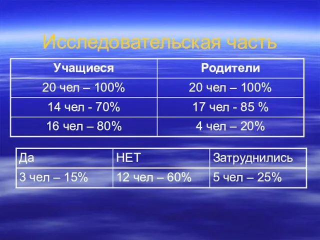 Исследовательская часть