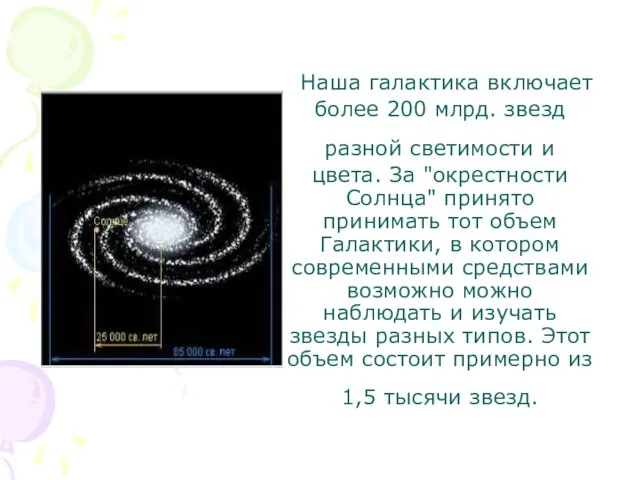 Наша галактика включает более 200 млрд. звезд разной светимости и цвета. За